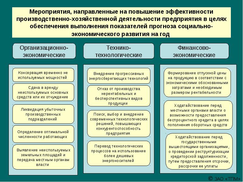 План экономического развития предприятия