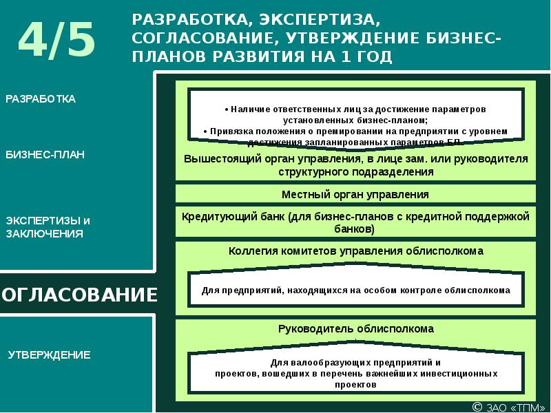 Об утверждении правил по разработке бизнес планов инвестиционных проектов