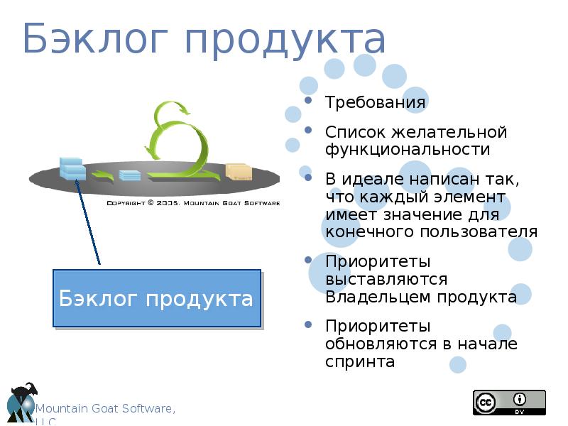 Пример бэклога проекта