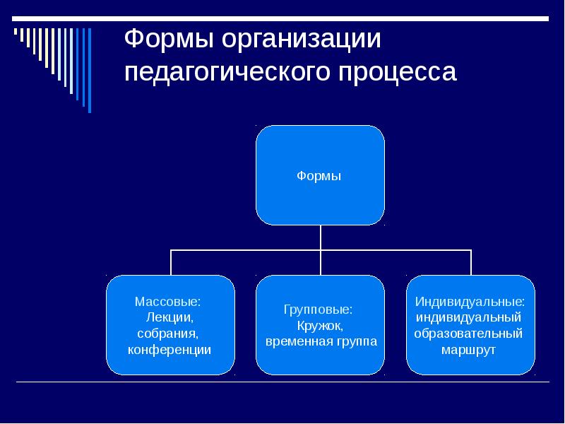 Организации процесса обучения в образовательных организациях. Формы организации учебного процесса. Формы организации целостного пед процесса. Формы организации педагогического процесса. Форма организации это в педагогике.