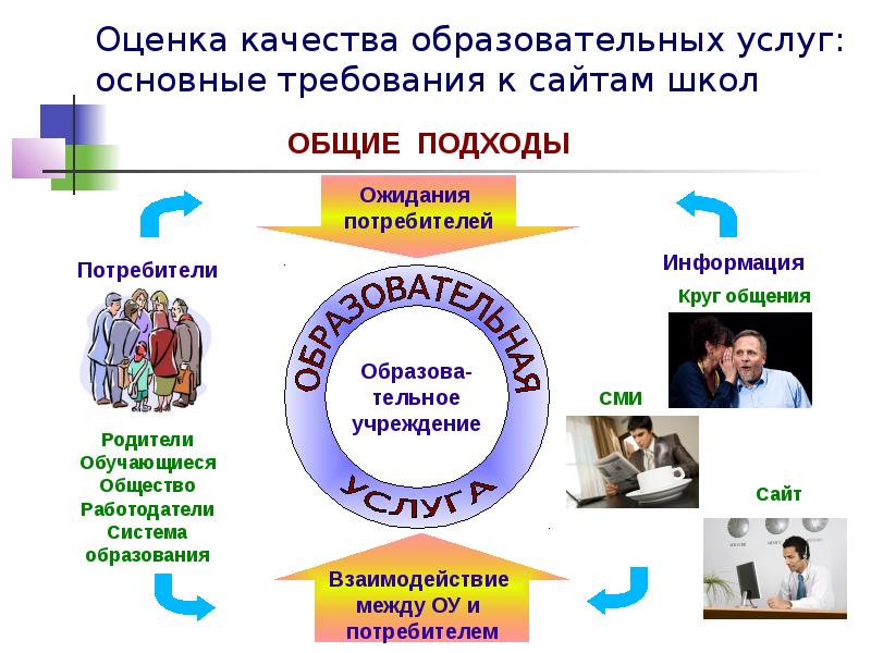 Образовательная услуга презентация