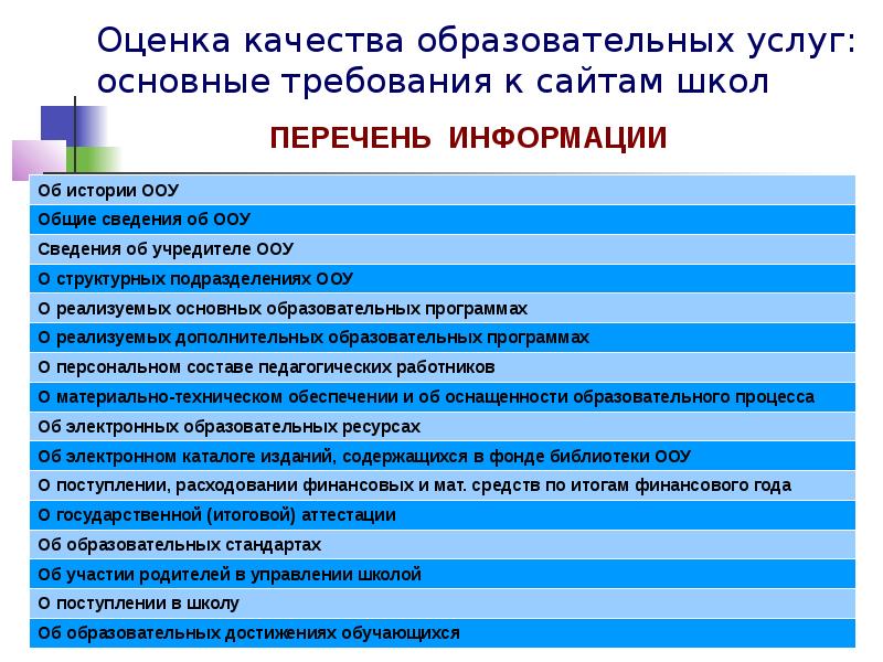 Услуги школы. Оценка качества образовательных услуг. Критерии качества образовательных услуг. Показатели качества общеобразовательных услуг. Структура показателей качества образовательных услуг.