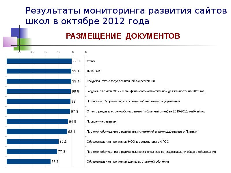 Мониторинг развития. Анкета о качестве образования. Анкета оценки качества обучения. Опрос о качестве образовательных услуг. Протокол обсуждения программы развития школы.