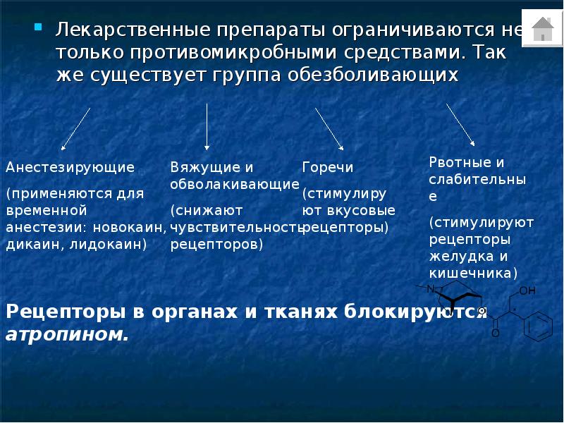 Оборот лекарственных средств презентация