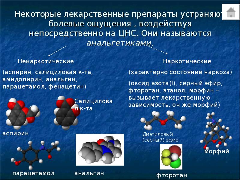 Лекарства презентация по химии