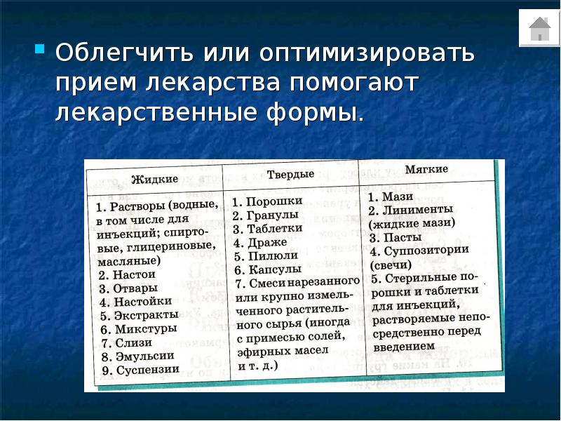 Презентация лекарства 10 класс