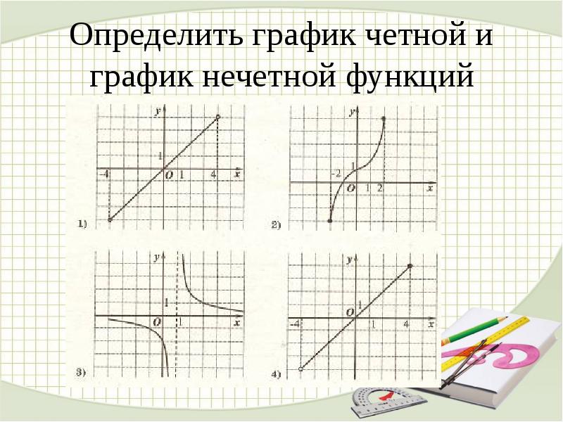 Как определить график нечетной функции по рисунку