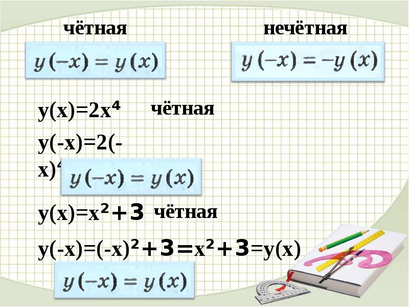 Четность нечетность косинуса