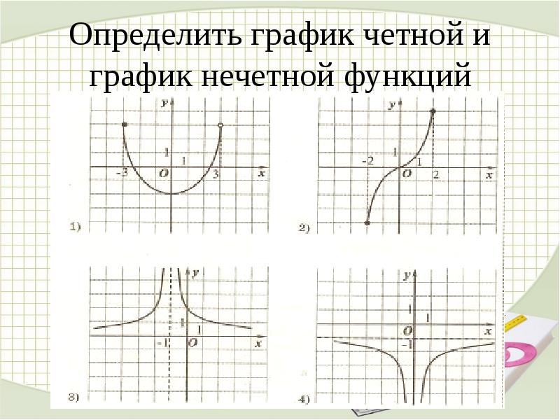 Как определить график нечетной функции по рисунку