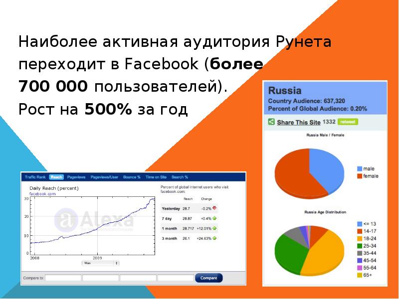 Наиболее активны. Наиболее активная аудитория это. Самая активная аудитория.