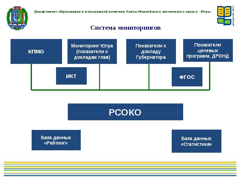 Мониторинг югра. Мониторинг молодежной политики. Региональные системы темы для доклада. Дронды в системе управления по результатам.