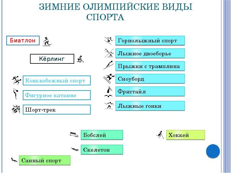 Летние олимпийские виды спорта презентация