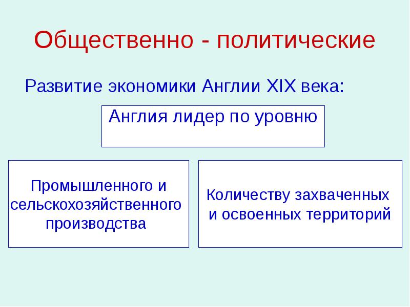 Развитие экономики англии в 19 веке. Великобритания 19 век политическое развитие. Экономика Англии 19 века. Экономическое развитие Великобритании в 19.