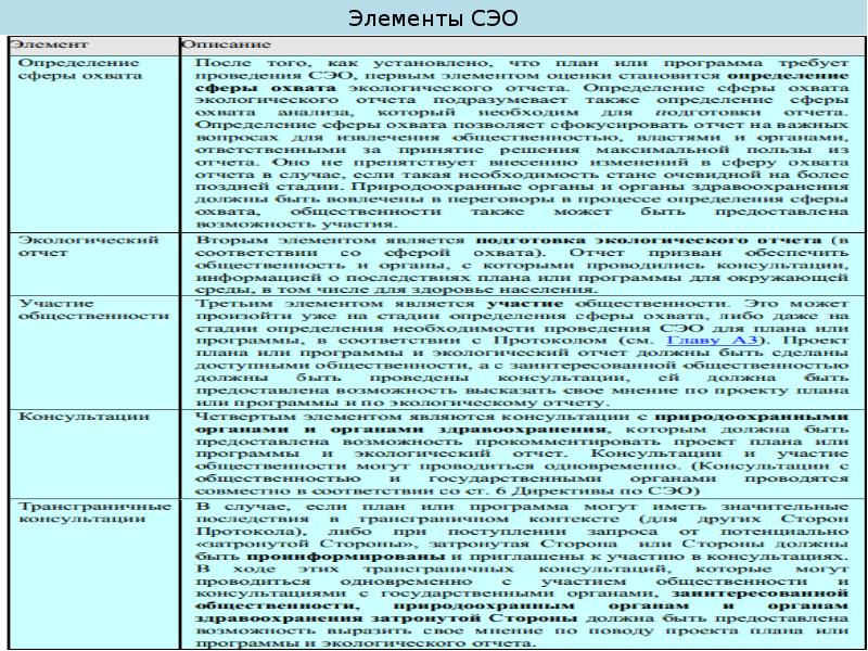 Сэо курс. СЭО расшифровка. СЭО классификация мероприятий. СЭО что это такое в проекте. СЭО предназначение.