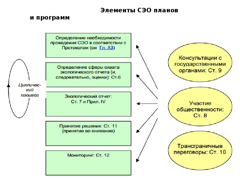 Социально экономическое образование