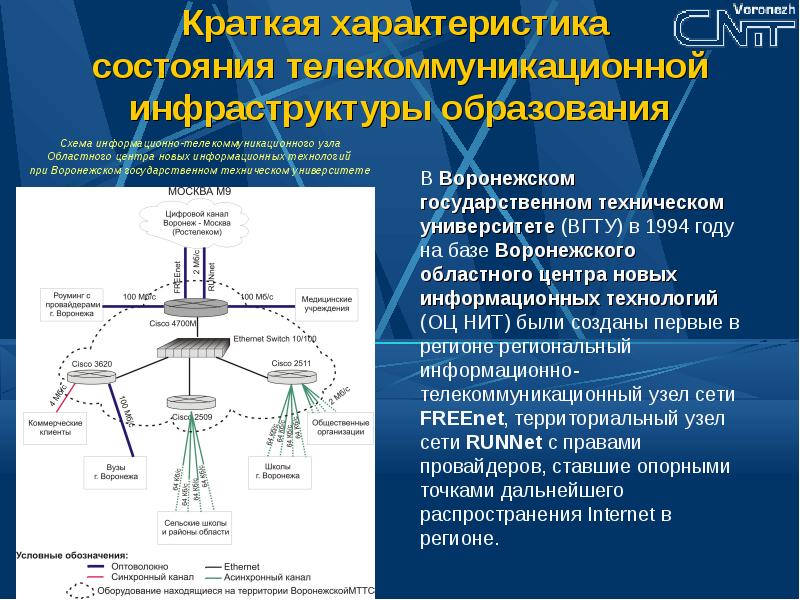 Сетевое право. Классификация телекоммуникационных сетей. Понятие инфраструктуры и телекоммуникации.. Телекоммуникационная инфраструктура включает в себя. Сеть связи краткое.