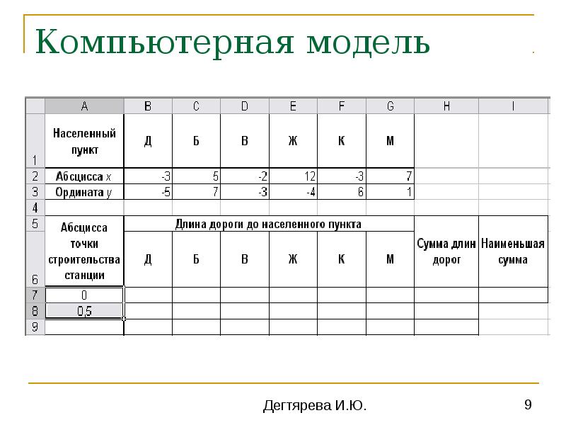 Проект на тему моделирование в электронных таблицах