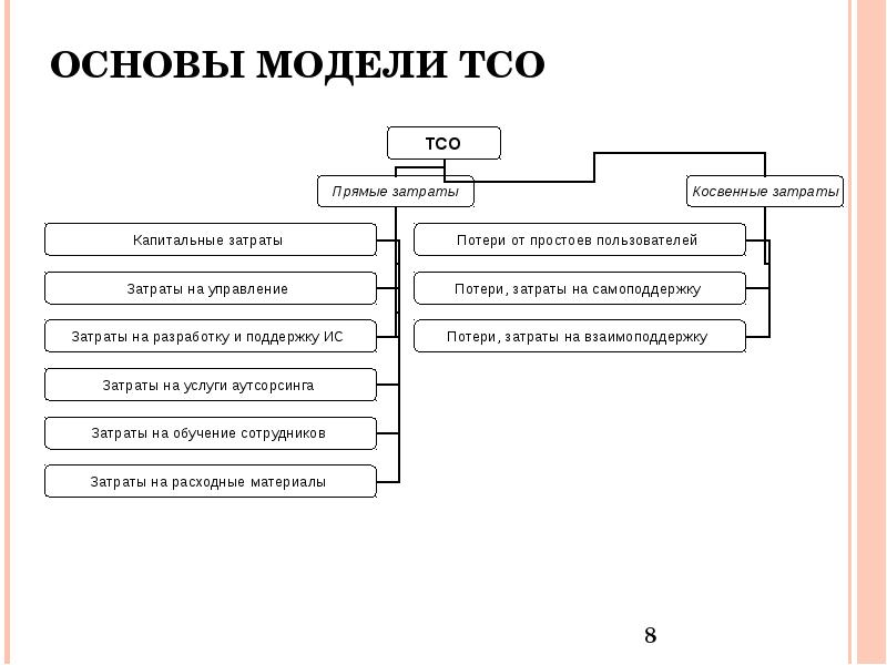 Характеристика тсо