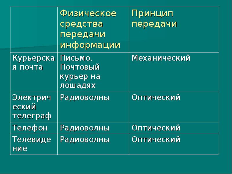 Предыстория информации презентация