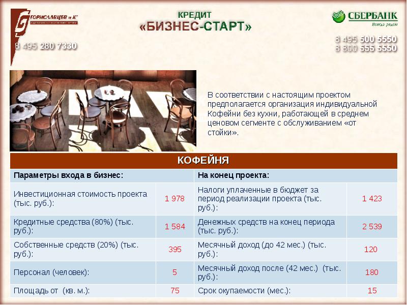 Бизнес план открытие кофейни презентация