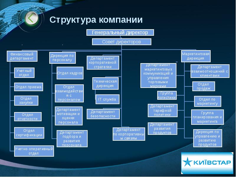 Отделы в компании. Организационная структура с советом директоров. Структура организации с советом директоров. Структура корпорации. Иерархия в организации.