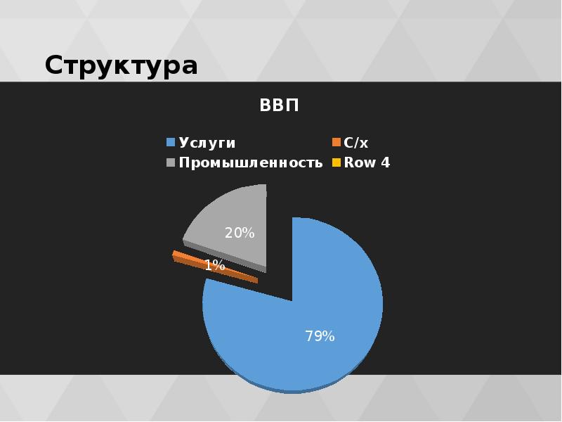 Особенности экономики развитых стран проект