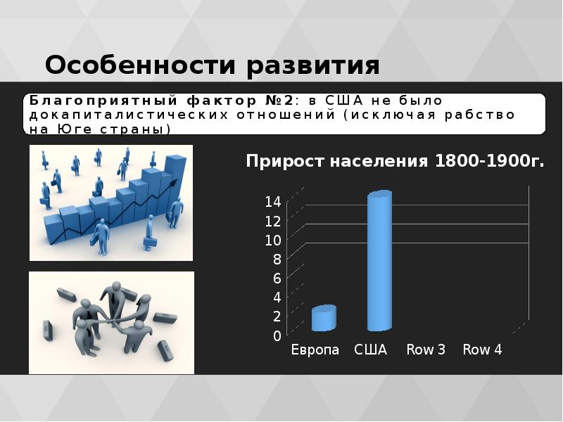 Экономика сша презентация