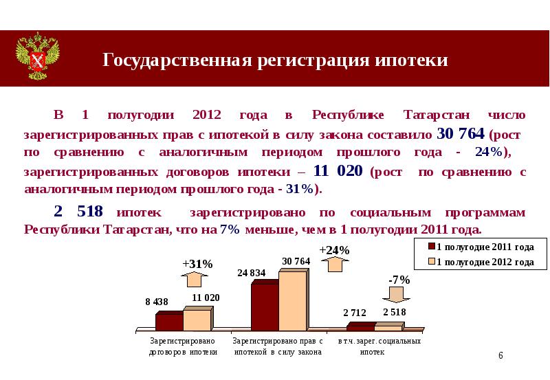 Ипотека регистрация объекта недвижимости. Государственная регистрация ипотеки. Госрегистрация ипотеки. Ипотека в силу закона. Особенности государственной регистрации ипотеки.