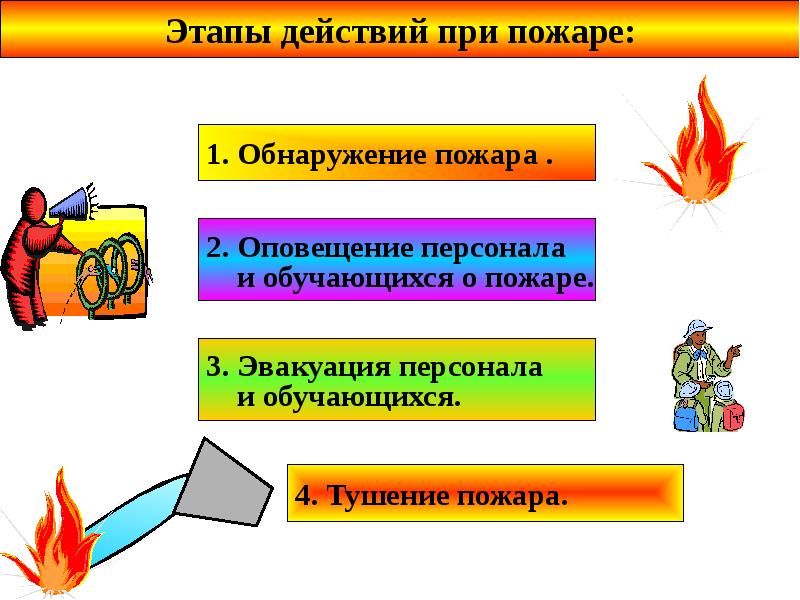 Презентация действия при пожаре