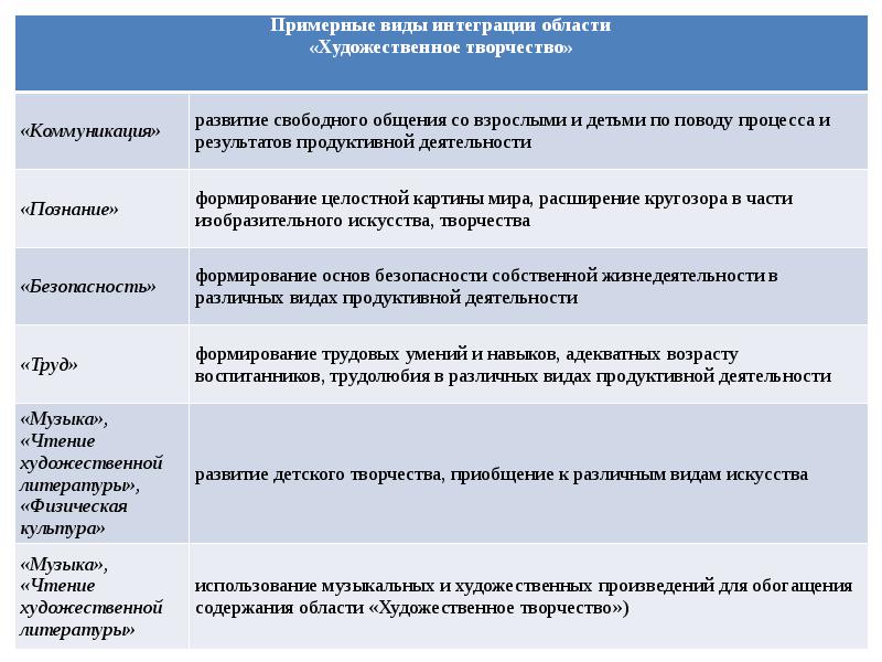 План работы гмо