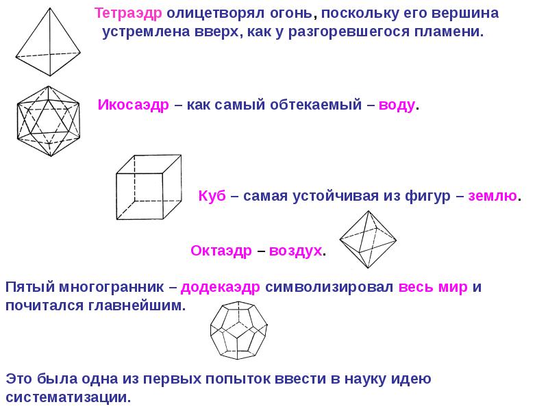 Устойчивые фигуры