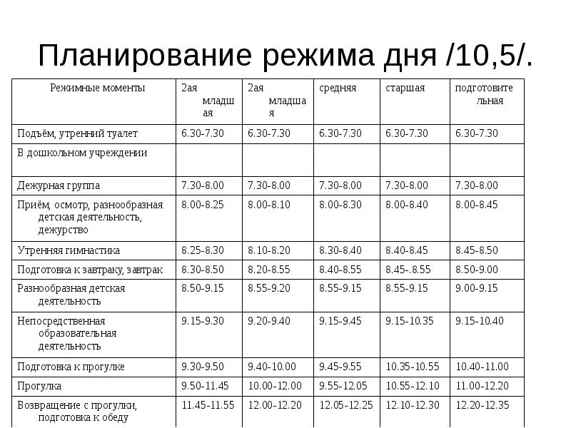 Планируемый график работы