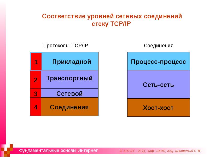 Основа м