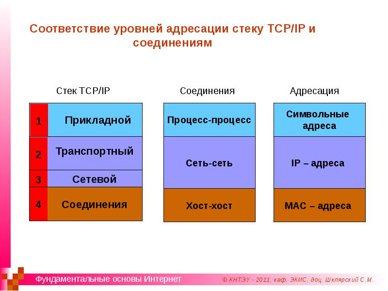 Основа м