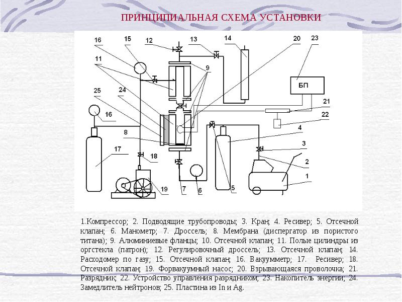 Схема химического процесса. Схема процесса физико-химического исследования. Ультразвуковой диспергатор схема. Принципиальная схема диспергатора. Диспергатор схема лабораторный.