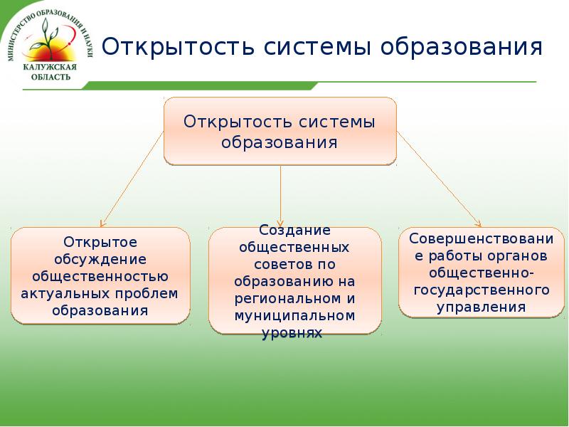 Образовательная система обучения