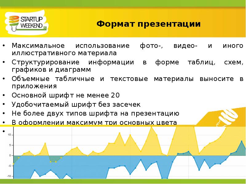 Формат у презентации