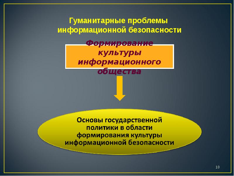 Информационная культура и информационная безопасность презентация