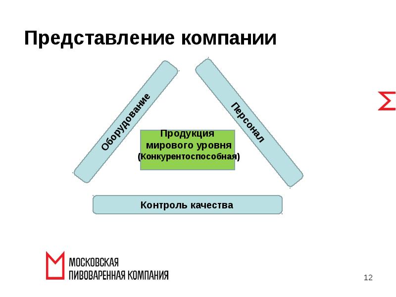 Презентация представление компании