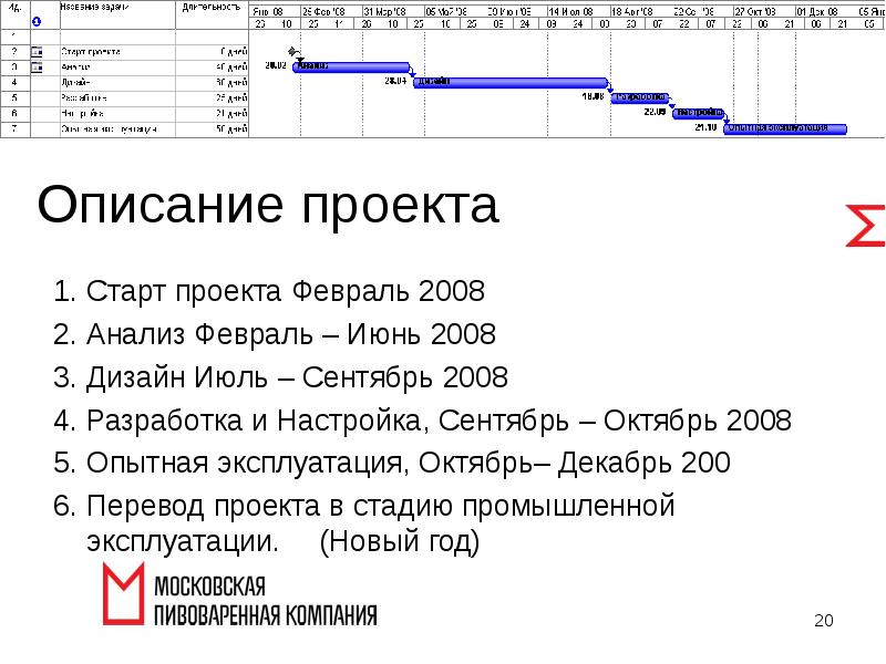 Project description. Февраль анализ. Менеджер проекта содержание проекта. Перечисление проектов Графика. Анализ проекта переводчик.