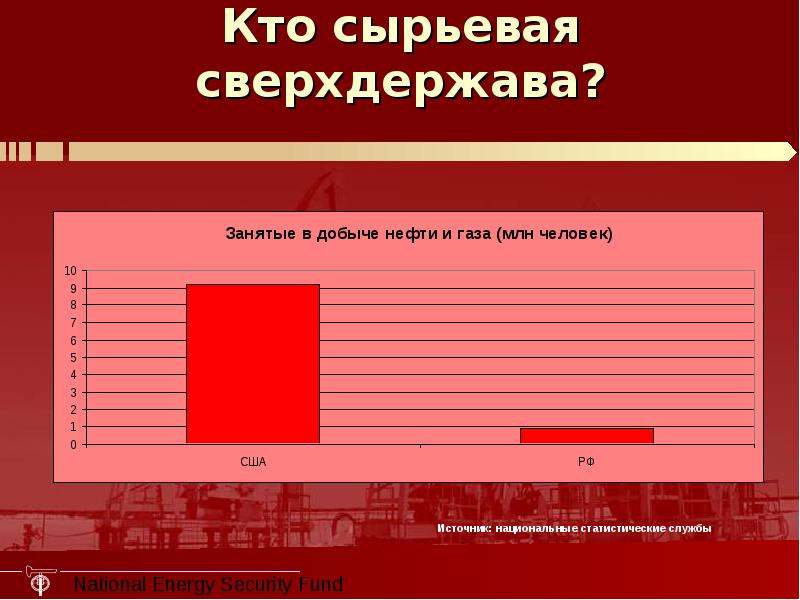 Сша сверхдержава презентация