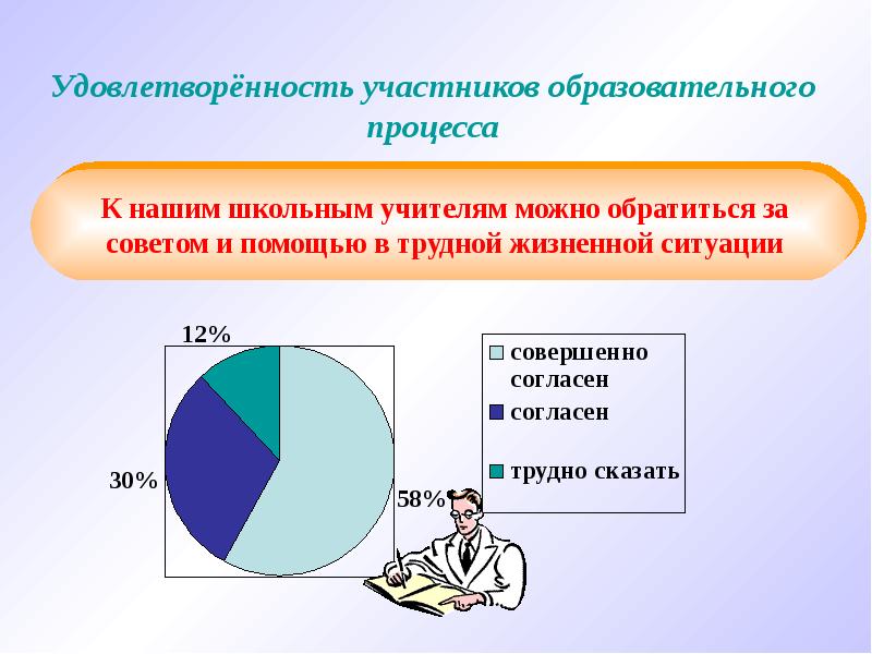 Удовлетворенность учебным процессом. Удовлетворенность образовательным процессом в школе опрос.