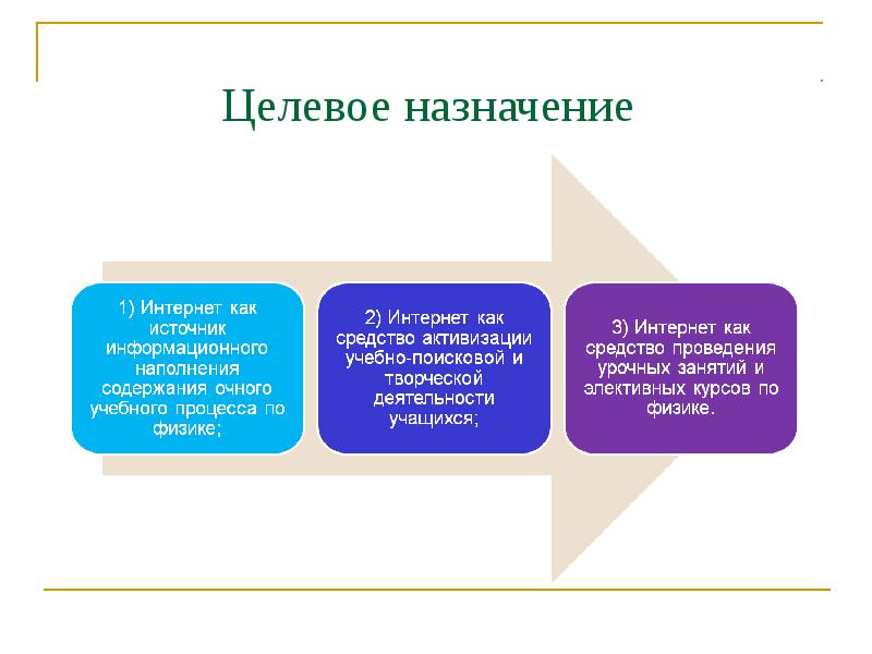 Целевое назначение проекта это