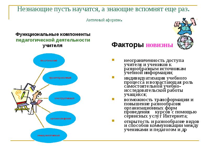 Составляющие педагогической деятельности учителя