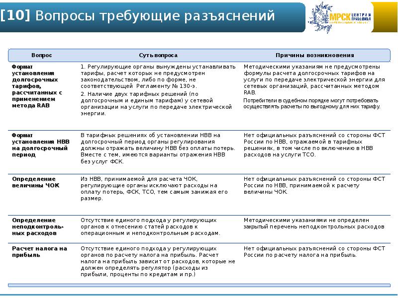 Вопросам требующим. Разъясняющий вопрос пример. Вопросы разъяснения. Вопрос требует. Разъясняющий вопрос это.