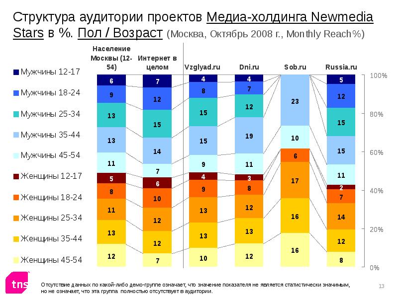 Медиа холдинги москвы. Медиа Холдинг структура.