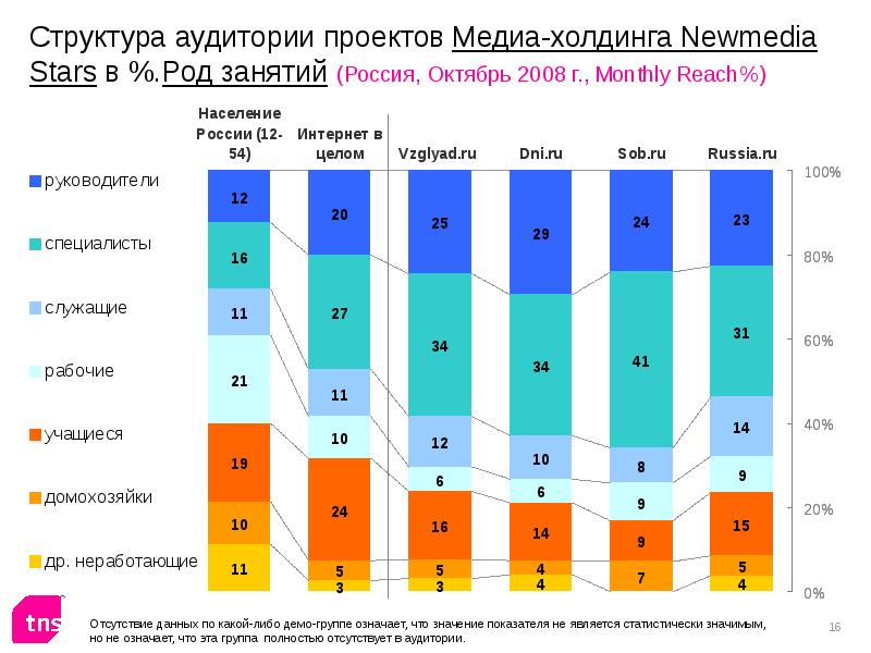 Медиа проект что это