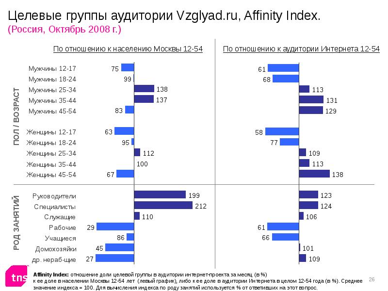 Медиа проекты россии