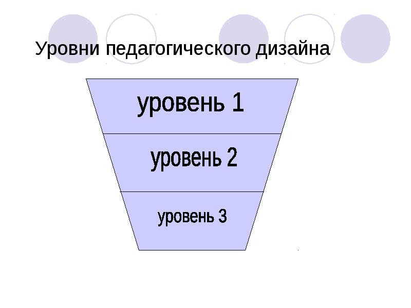 Уровни педагогического дизайна