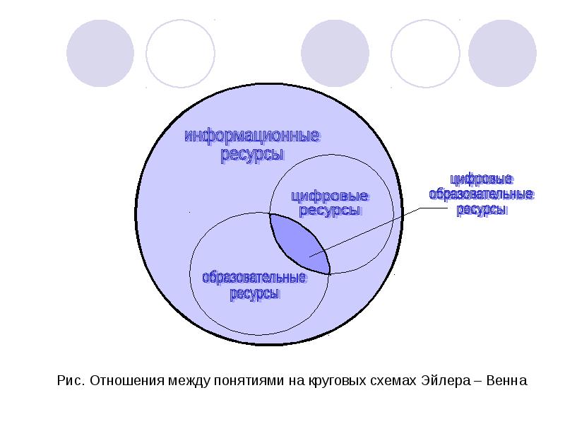 Цифровые ресурсы реферат